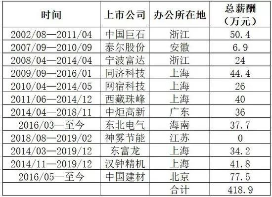 上财副教授被举报性骚扰：开除！兼职年薪超50万