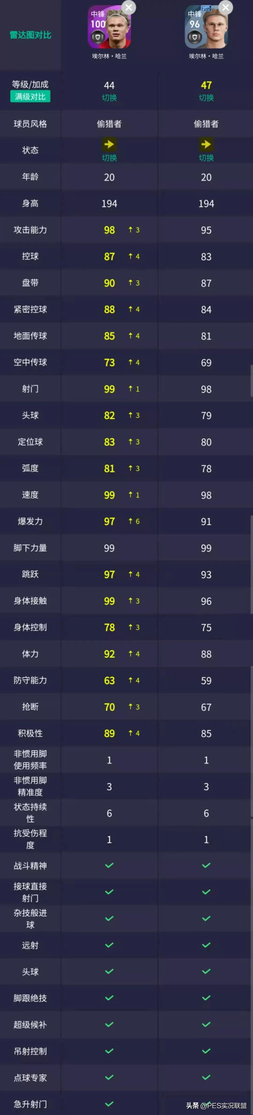 恐怖哈兰德世青赛单场9球回顾,哈兰德恐怖如斯