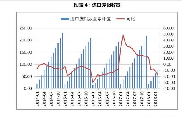 一文聊聊“铝家族”中的“老么”废铝