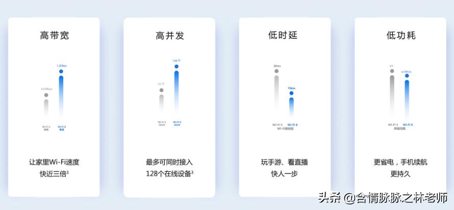 华为ax3pro路由器对比ax6实测,华为ax3pro7200和7206的区别