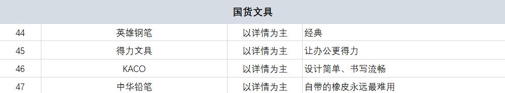 全球公认的好用国货大曝光,100个国货品牌测评