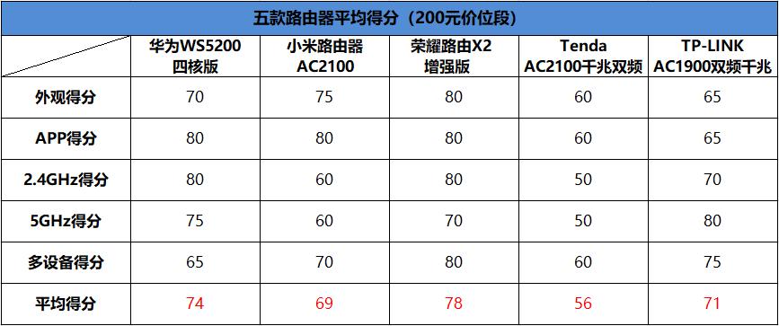 小米千兆路由器5g和2.4g哪个稳定,小米redmi路由器ac2100千兆版