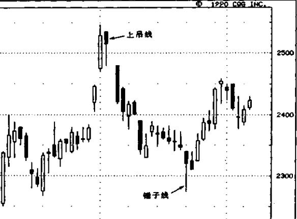 k线反转信号有哪些形态图,6种k线反转形态判断技巧