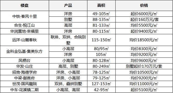 大连开发区2021房价,大连房价和宁波房价