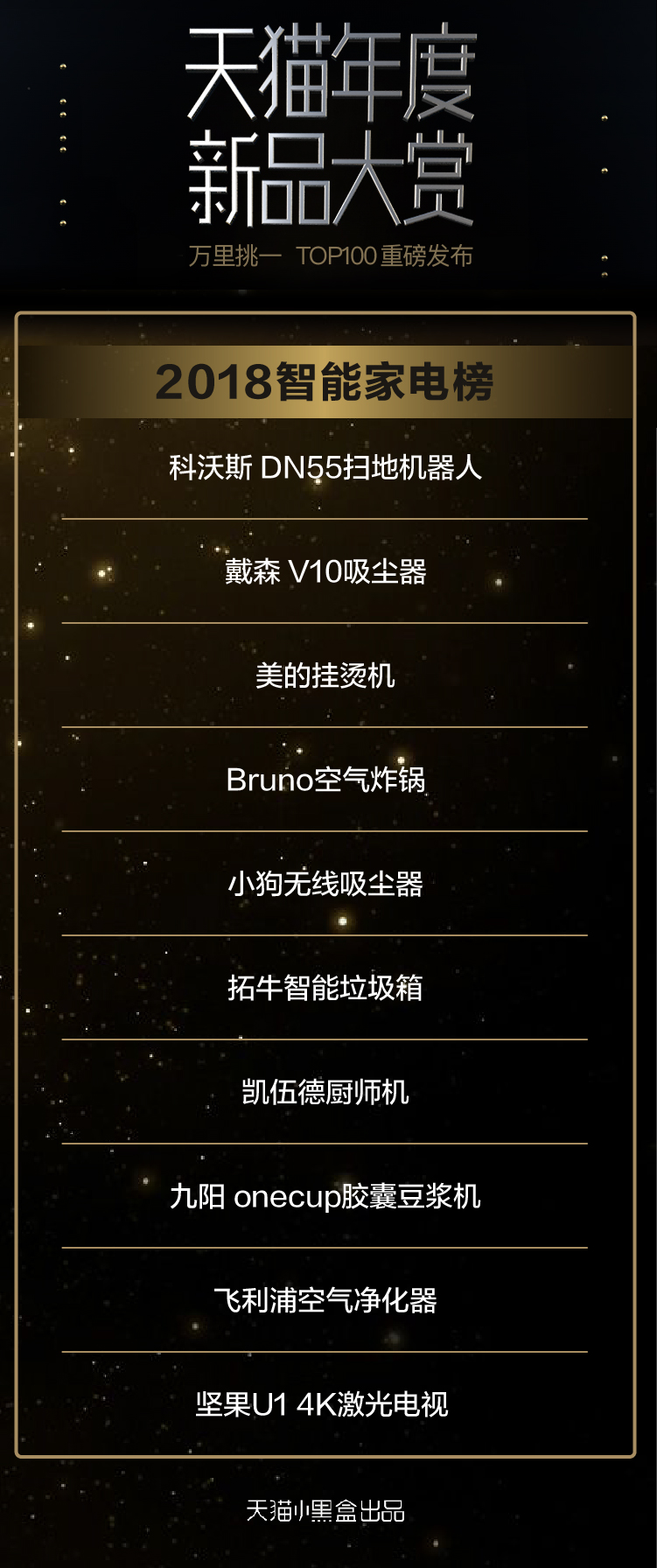 2022天猫20强新品名单,天猫年度热销榜单发布