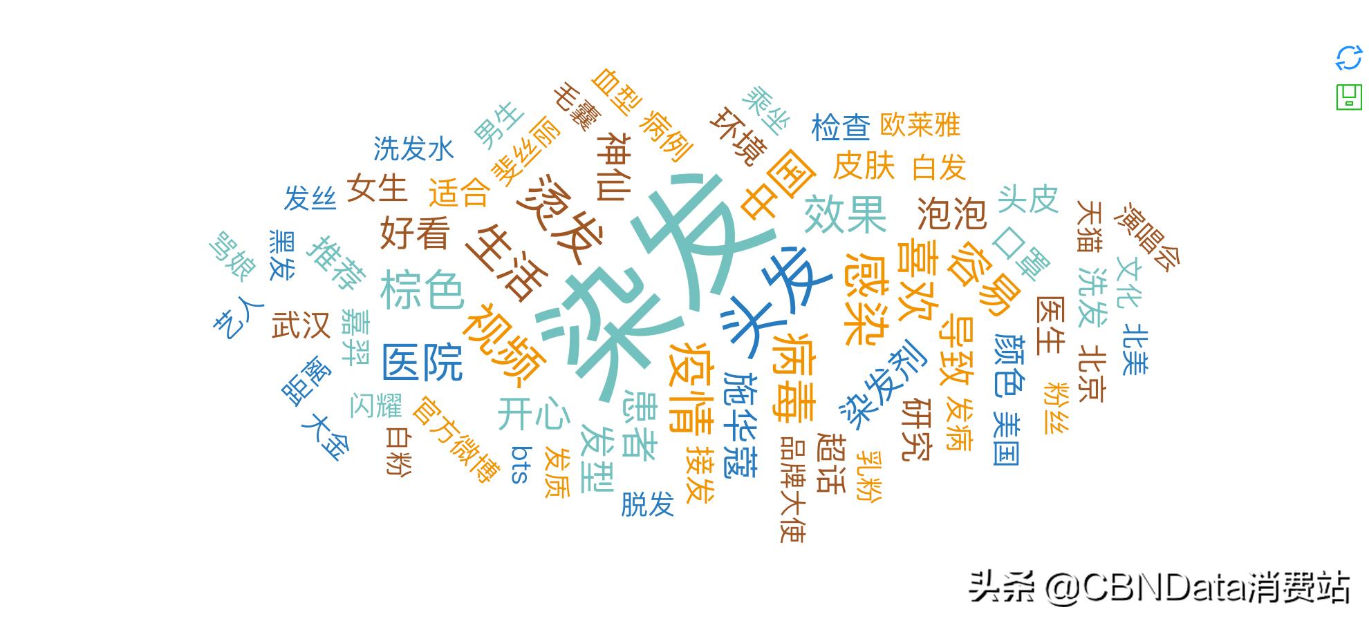 想抢Tony老师生意？张馨予在家染发只花了90块钱