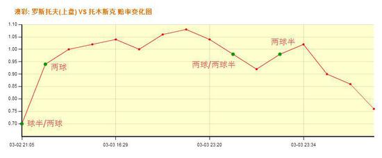2021年12月27日足彩竞彩分析,竞彩经验与技巧