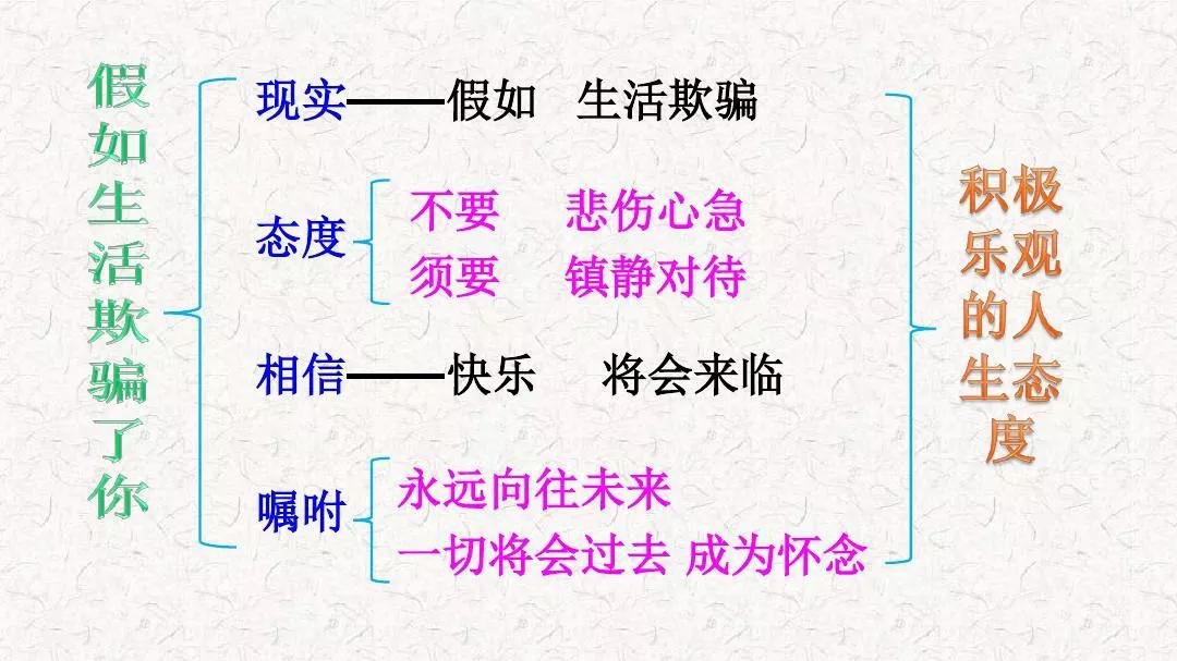 七年级下册语文古诗六首预习,七年级下册语文外国诗二首预习