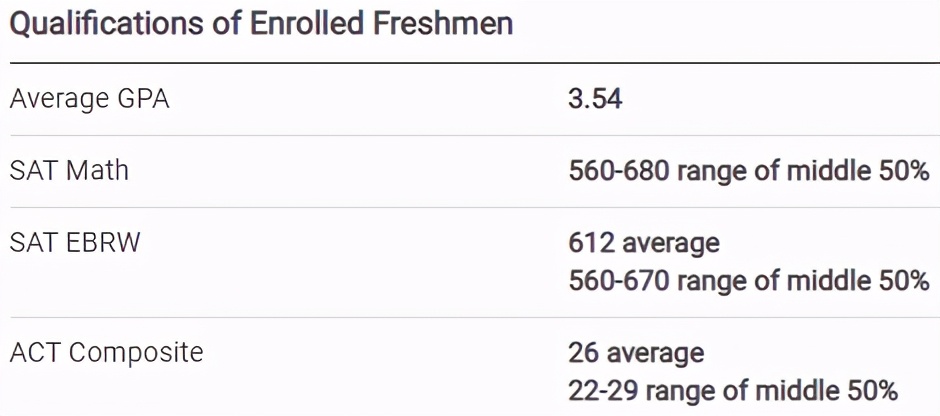 这所大学不是211实力却碾压985,美国最好的ucla学校