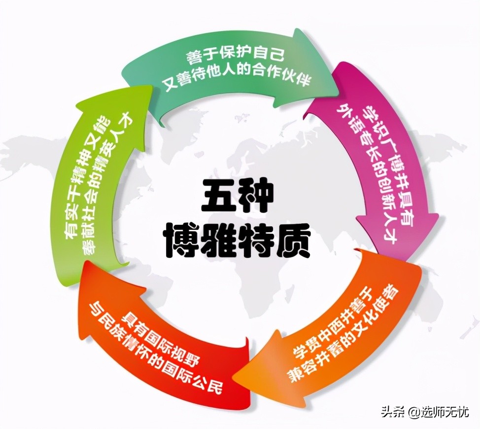 广外在广东省的排名,为什么广外叫副帮主