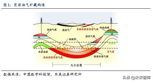 美国页岩油发展至今的过程,美国页岩油深度分析