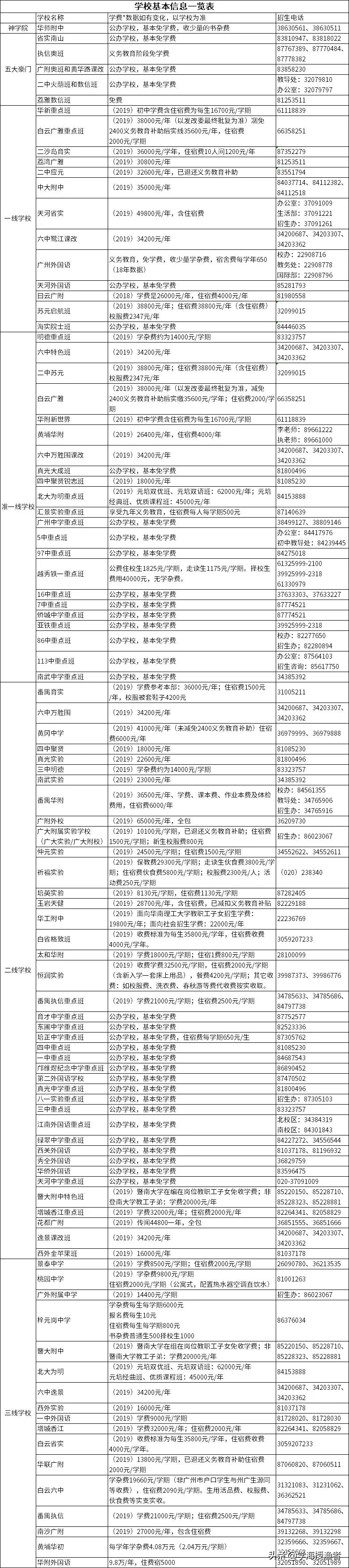 2020广州小升初政策,广州小升初公办名校分重点班