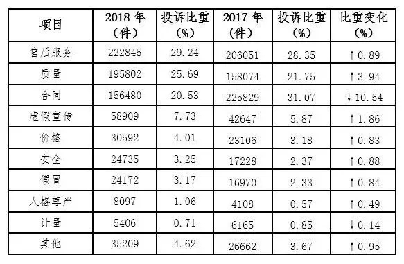 很少人知道：当遭遇消费欺诈时，除了找消协这些途径更值得一试