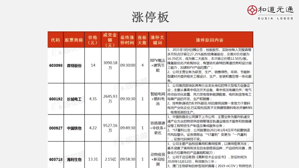 2021年12月23日早报,3月12日早报