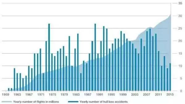 国内航空空难事件解析,航空空难事故率