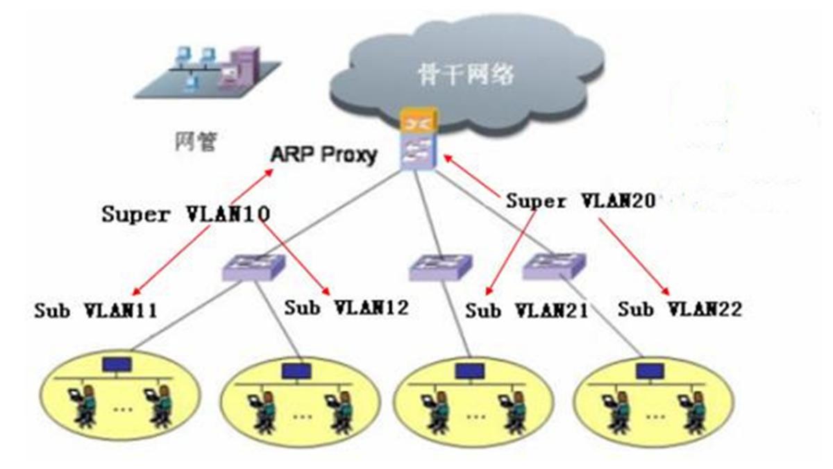 ensp三层交换机vlan配置教程,三层交换机vlan配置实例详解