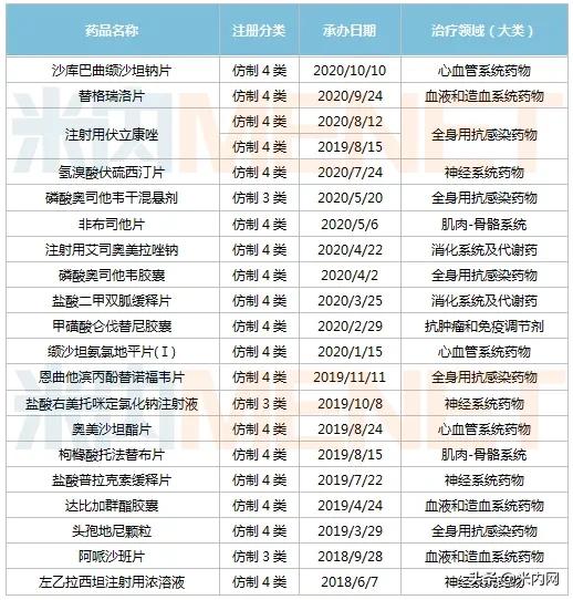 这家药企拿下“乙肝神药”首仿，20个新品在路上
