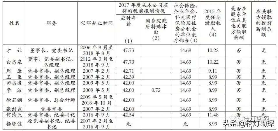 96家央企一把手年薪最高96.08万元,央企一把手薪酬公示第一财经