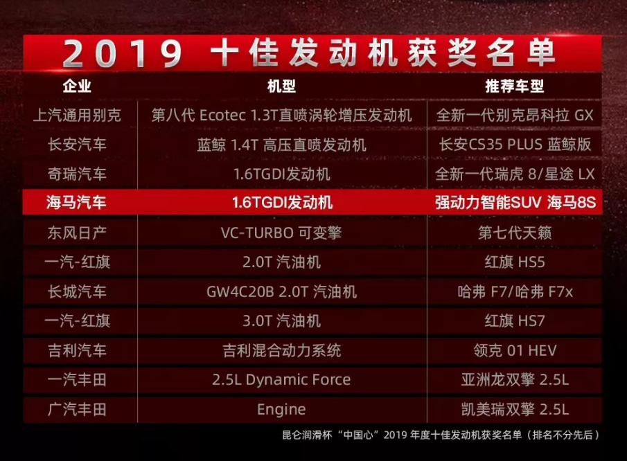 海马自主研发的1.6l发动机怎么样,海马汽车新一代发动机