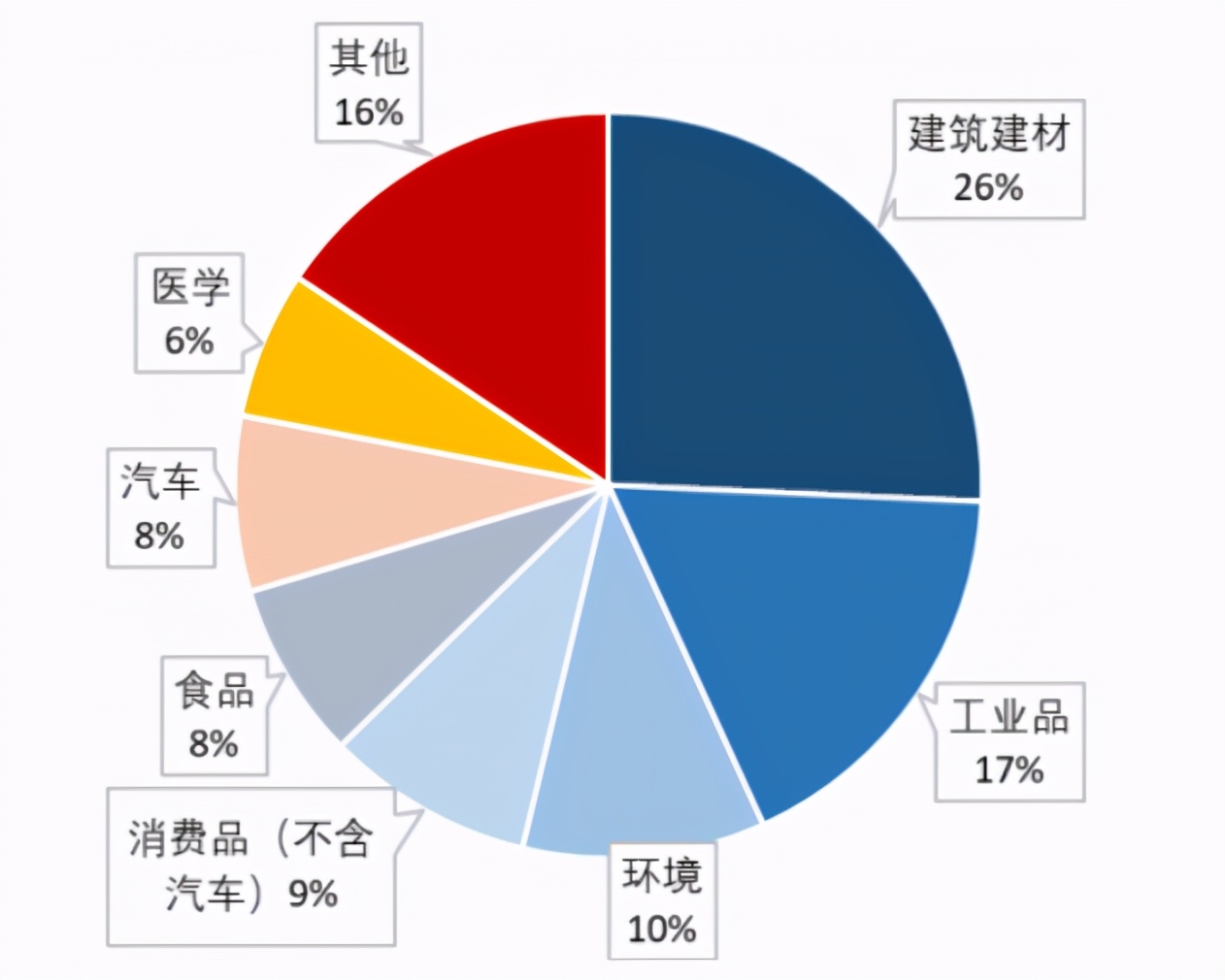 出了大量牛股却很低调,第三方检测,甚至比医疗和消费还好的行业