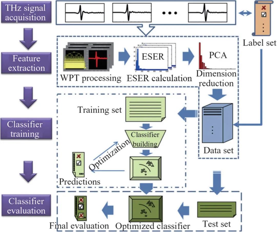 太赫兹技术对6g重要吗,太赫兹6g领域进展