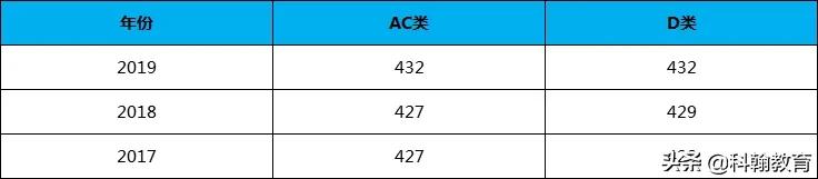 深圳科学高中重本率,深圳高中重本率排行榜