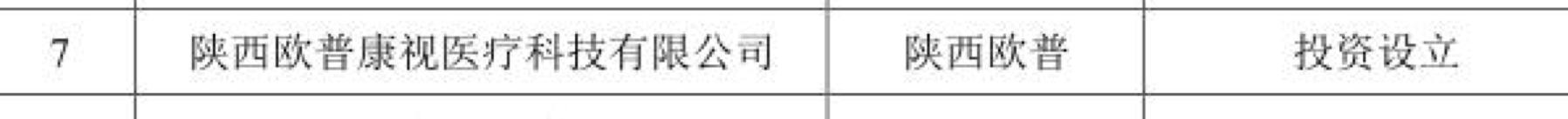 阿甘脑暴第24期|医疗器械标的研究:乐普医疗VS欧普康视