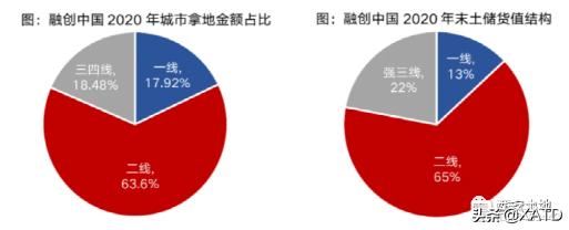融创西安宸院,融创观唐宸院