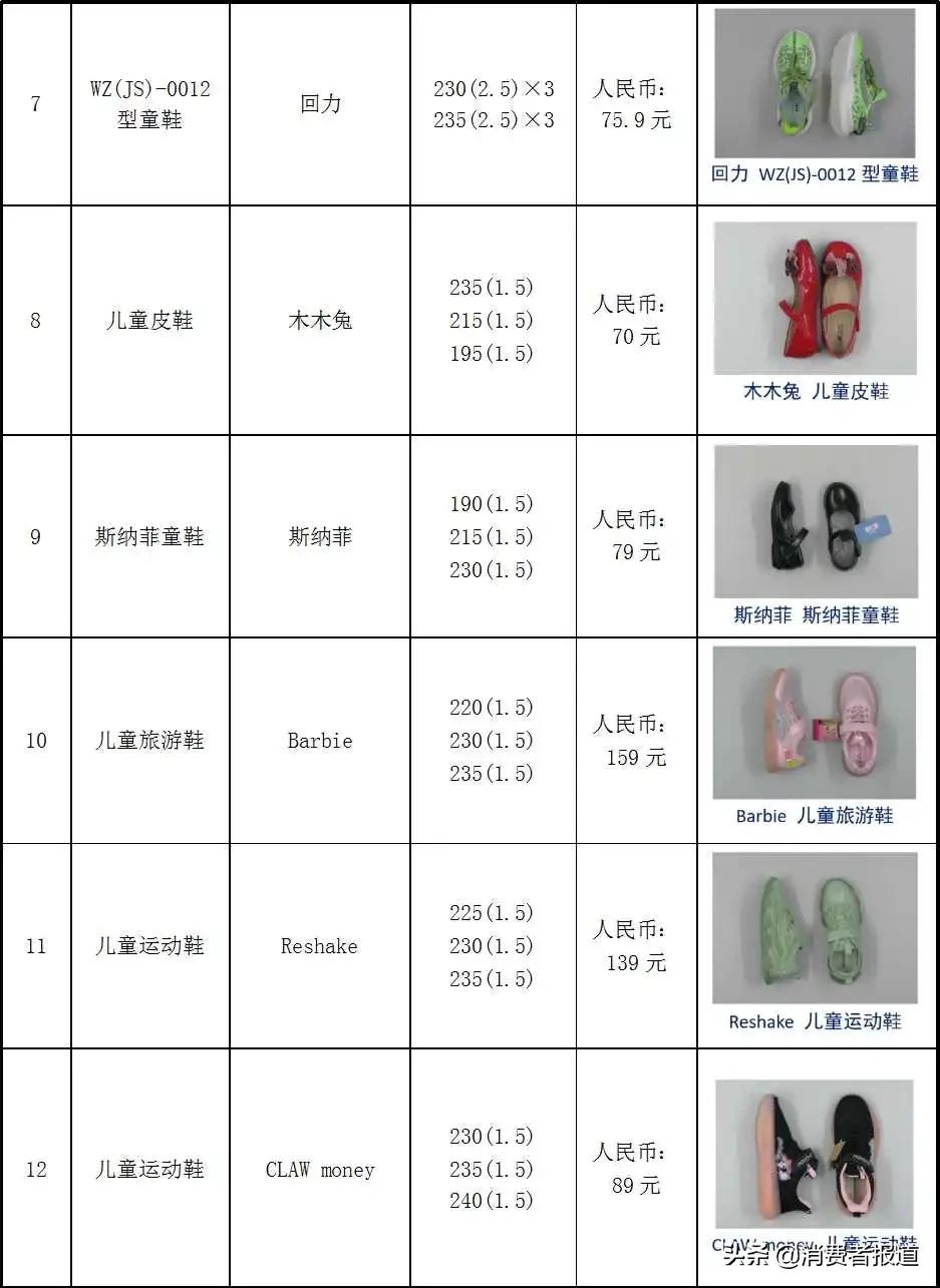 nike回力鞋,真鞋回力和假nike哪个好