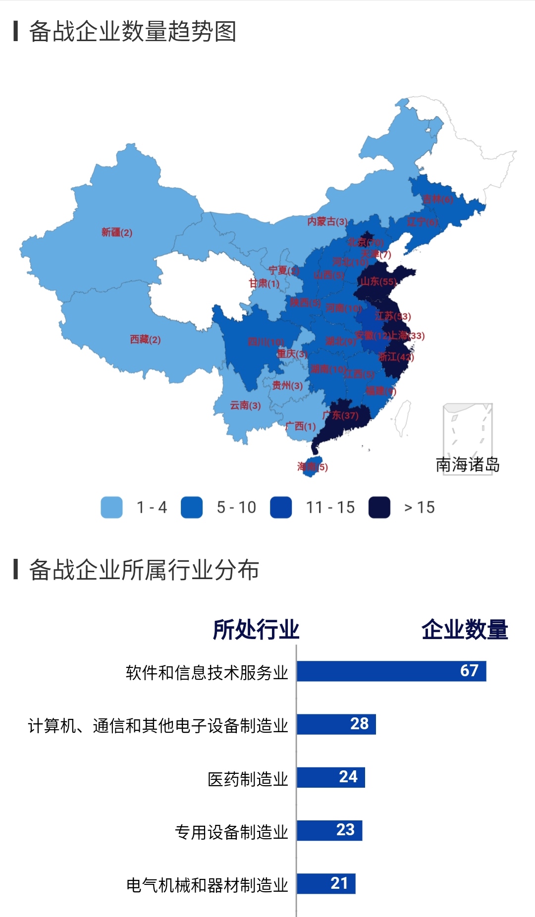 新三板打新攻略,新三板打新股票安排