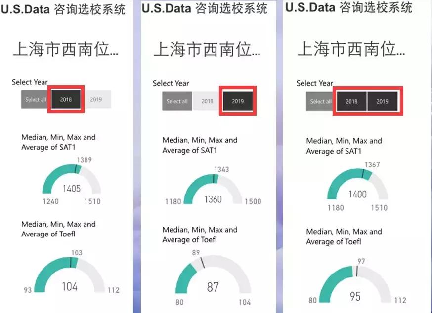 冲击前30美本前你需了解的西南位育“赞点和槽点”