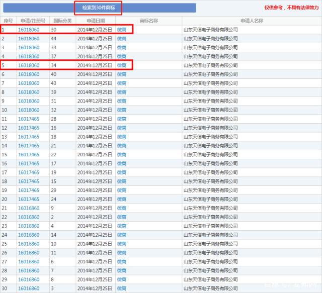 微商著名商标,被天价购买的商标