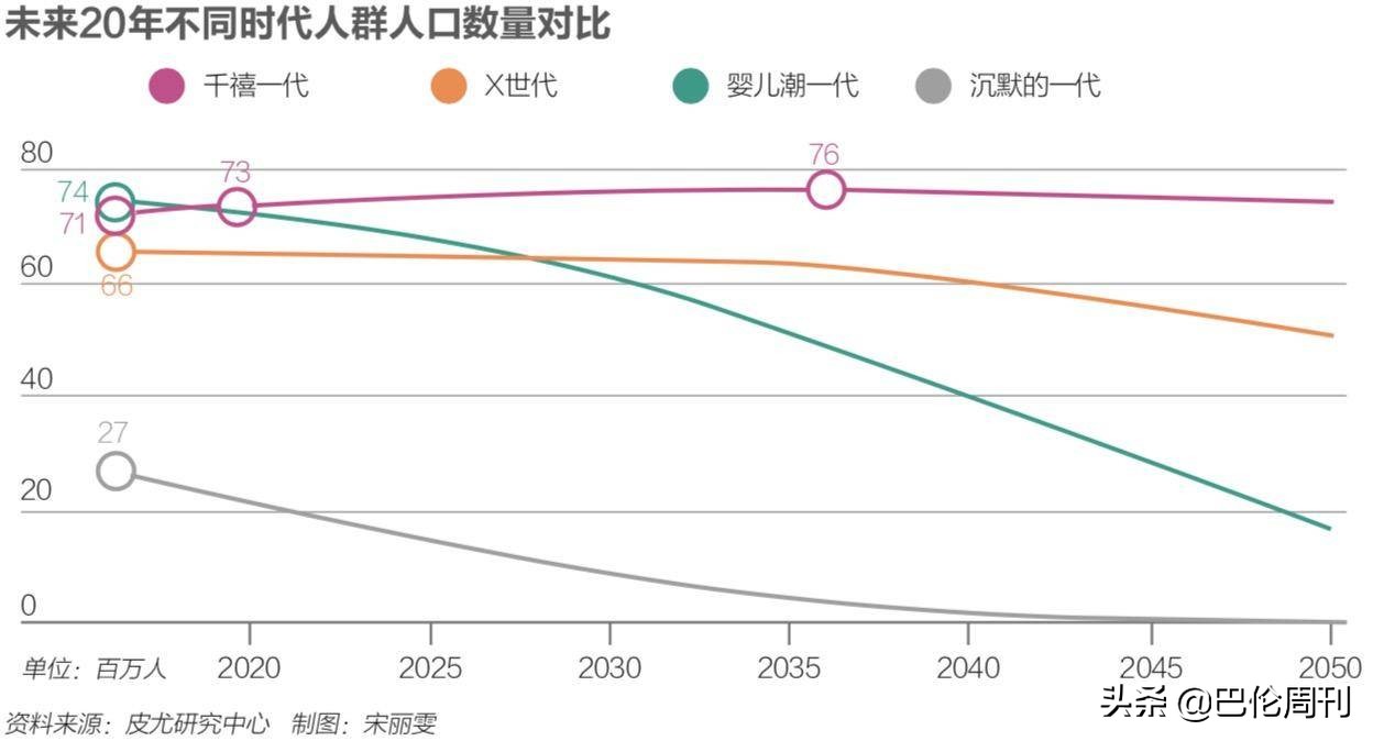 千禧一代给企业带来了什么机会,千禧一代发展前景
