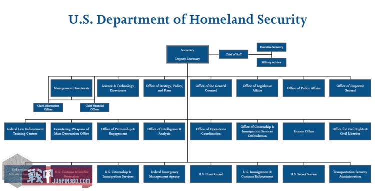 美国两大执法机构都叫什么,美国所有警察部门