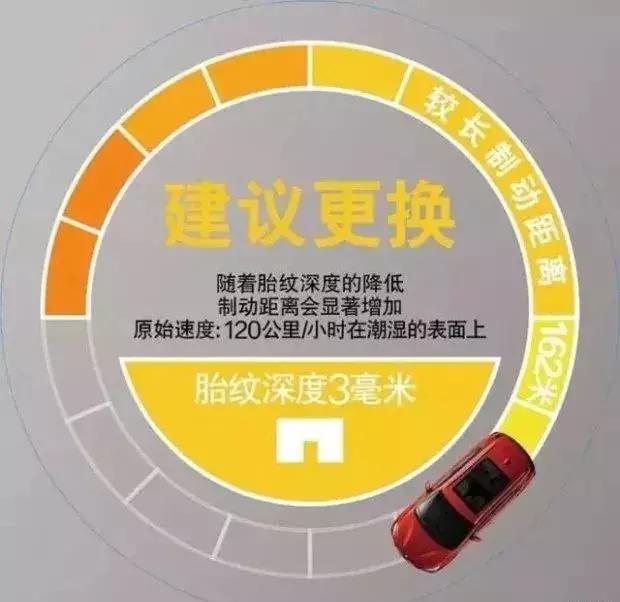 换轮胎不用原配的可以吗,换轮胎一定要找原配的吗