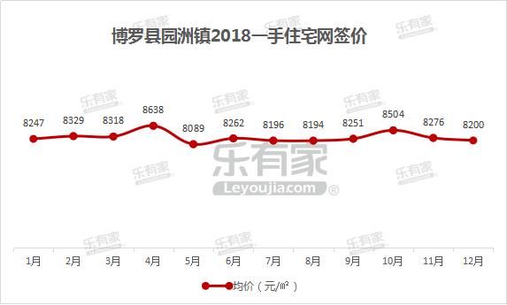 乐有家樟木头,乐有家塘厦