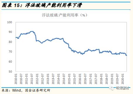 国金研究工程机械深度分析,国金研究投资策略