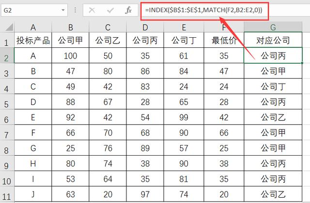 excel水平,excel如何计算最佳价格区间