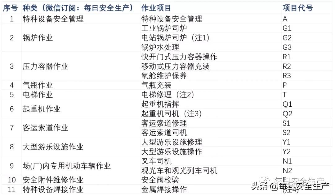 最新特种设备作业证查询,全国特种设备作业证查询网站