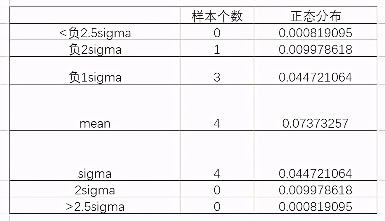 excel总体标准差和样本标准差,均值和标准差excel
