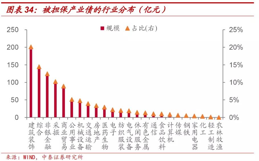 担保公司现在怎么样了,担保公司近况