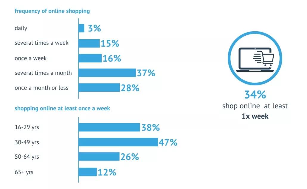 卖货到澳洲,卖货到俄罗斯