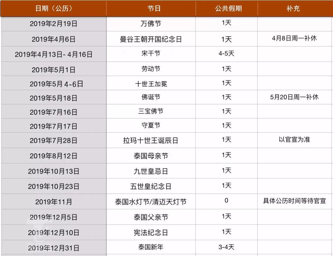 去泰国的旅游攻略图片大全,泰国旅游攻略图高清大图