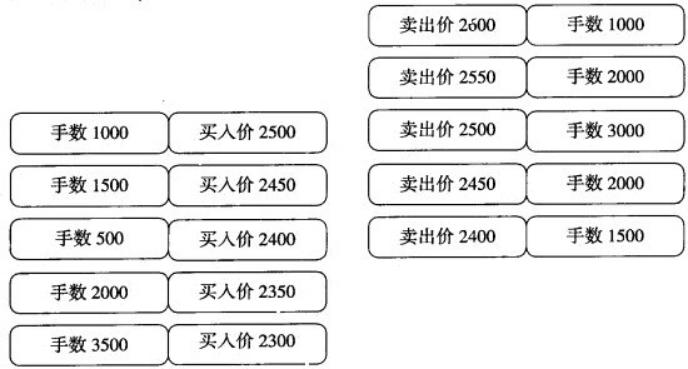 集合竞价抓涨停基础知识,集合竞价十种绝密战法