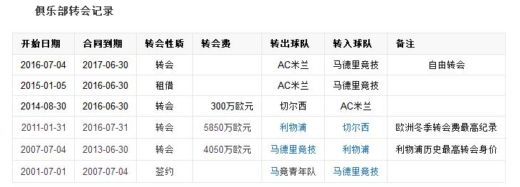 托雷斯马竞利物浦切尔西,托雷斯生涯视频完整版