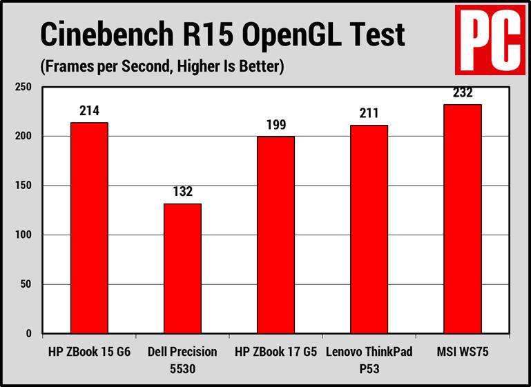 惠普hpzbook15g6,惠普hpzbook15g5