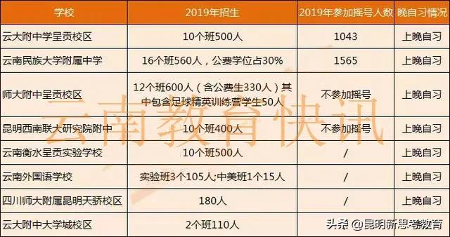 昆明民办小升初学校排行榜,昆明民办小升初学校排行榜名单