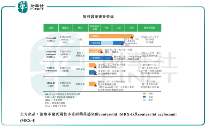 盟科药业深度分析,盟科医药最新估值