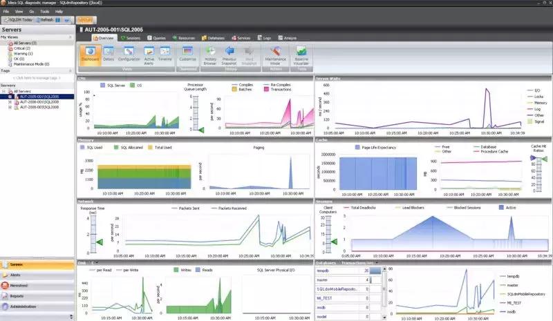 最好用的数据库工具,2021年最好的监控器