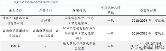 片仔癀整盒卖为什么比单粒贵,片仔癀10粒装为什么贵那么多